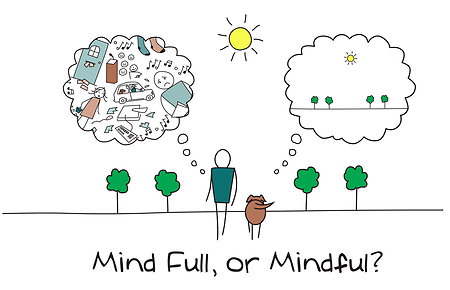 Mindfulness. Mindfulness grande